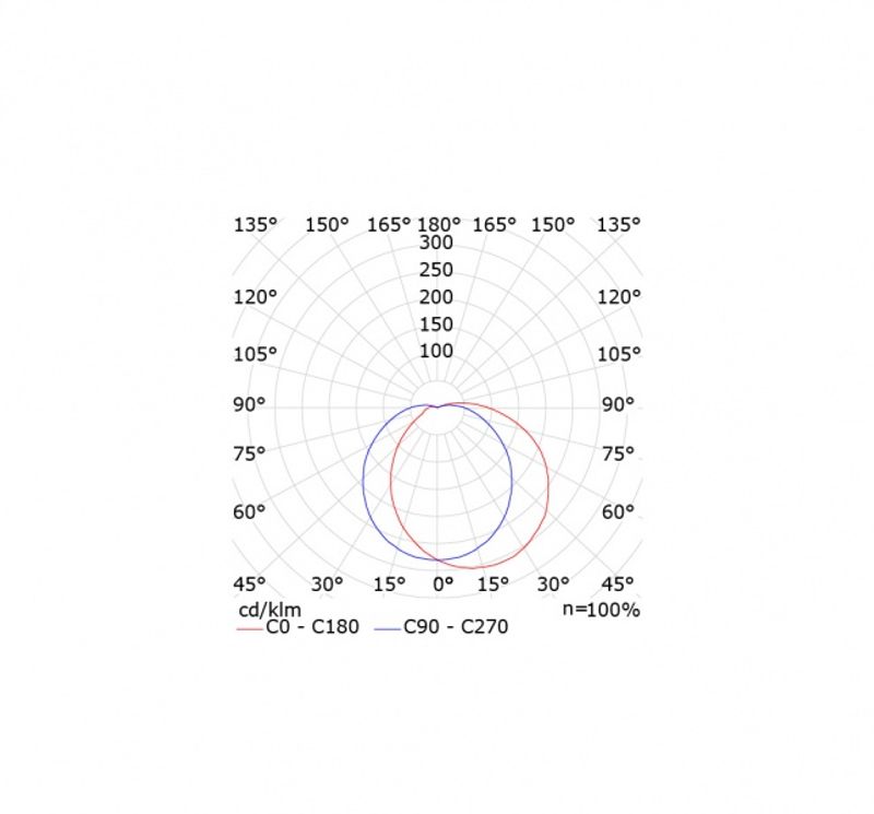 Sg Uno 1100 Hvit Skumring 440lm 3000K Ra>80 Ikke dimbar