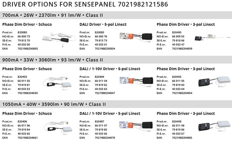 Sg Sense Pro Round 600x600 Hvit 4000K Ra>80